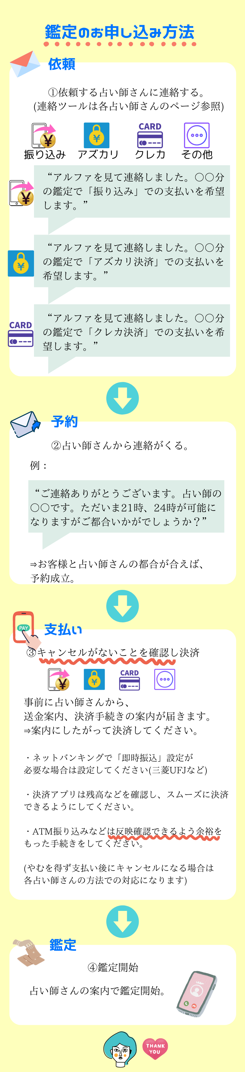 鑑定のお申込み方法