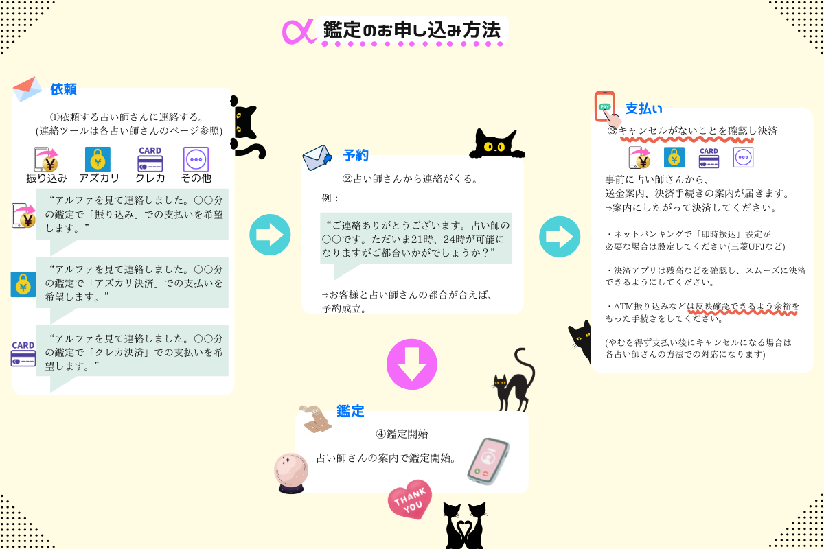 鑑定師 画像